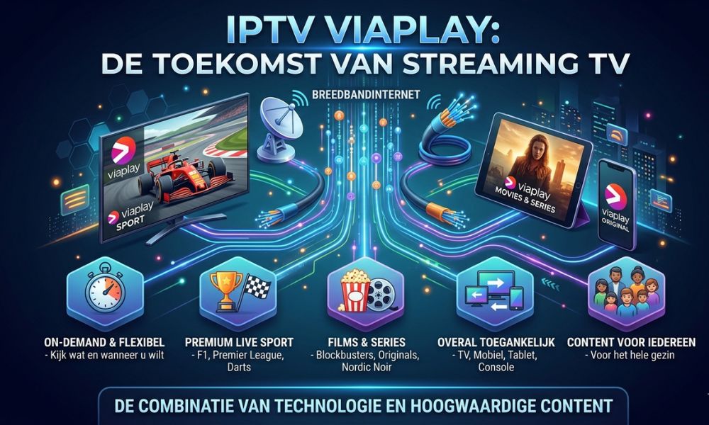 IPTV Viaplay De Toekomst van Streaming TV